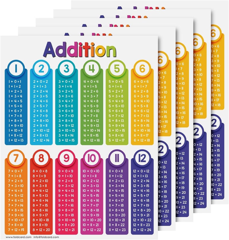 FoldCard Educational Charts for Preschool to Grade 1 Kids – Bright and Colorful Educational Visual/Learning Aid Poster for Classroom or Home | Glossy Durable Cardstock | 8.5" x 11" | 5 per Pack (Addition) - Image 1